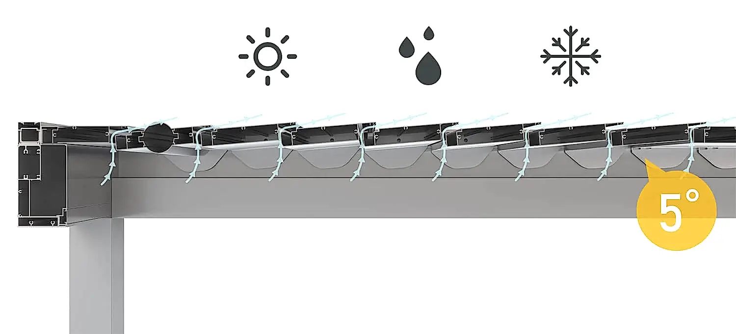 Alüminyum Pergola 4